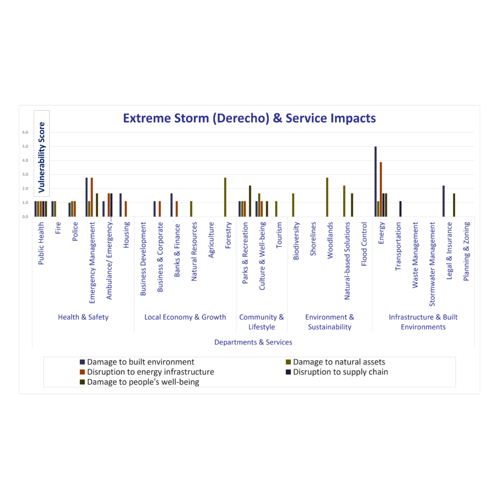 Climate Literacy Education Climate Adaptation Education